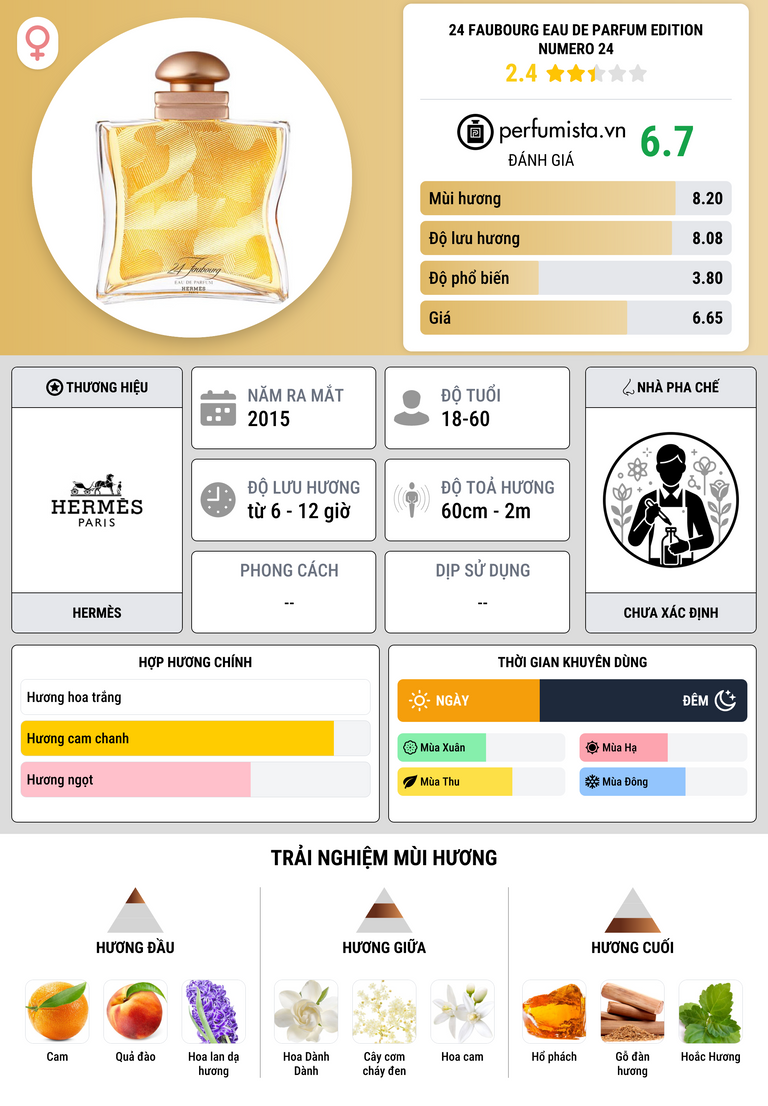 Thông tin chi tiết 24 Faubourg Eau de Parfum Edition Numero 24