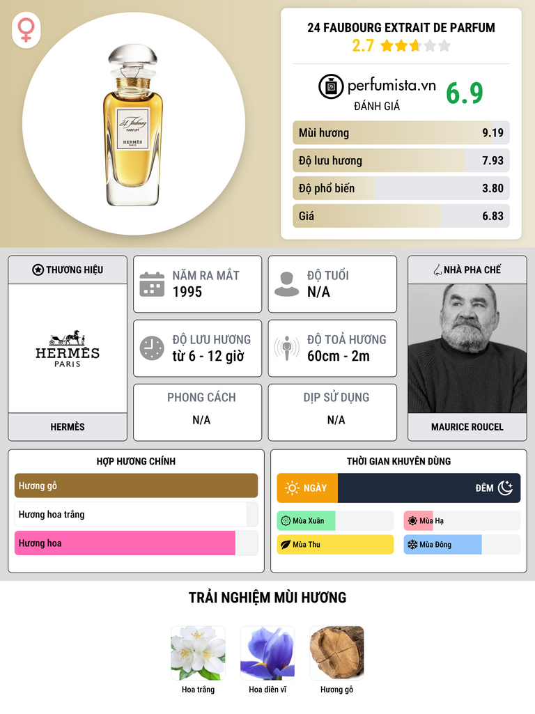 Thông tin chi tiết 24 Faubourg Extrait de Parfum