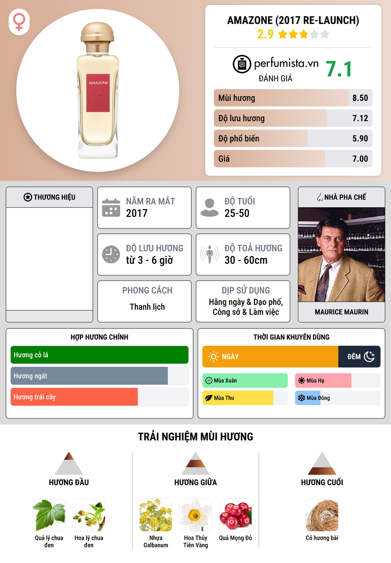 Thông tin chi tiết Amazone (2017 re-launch)