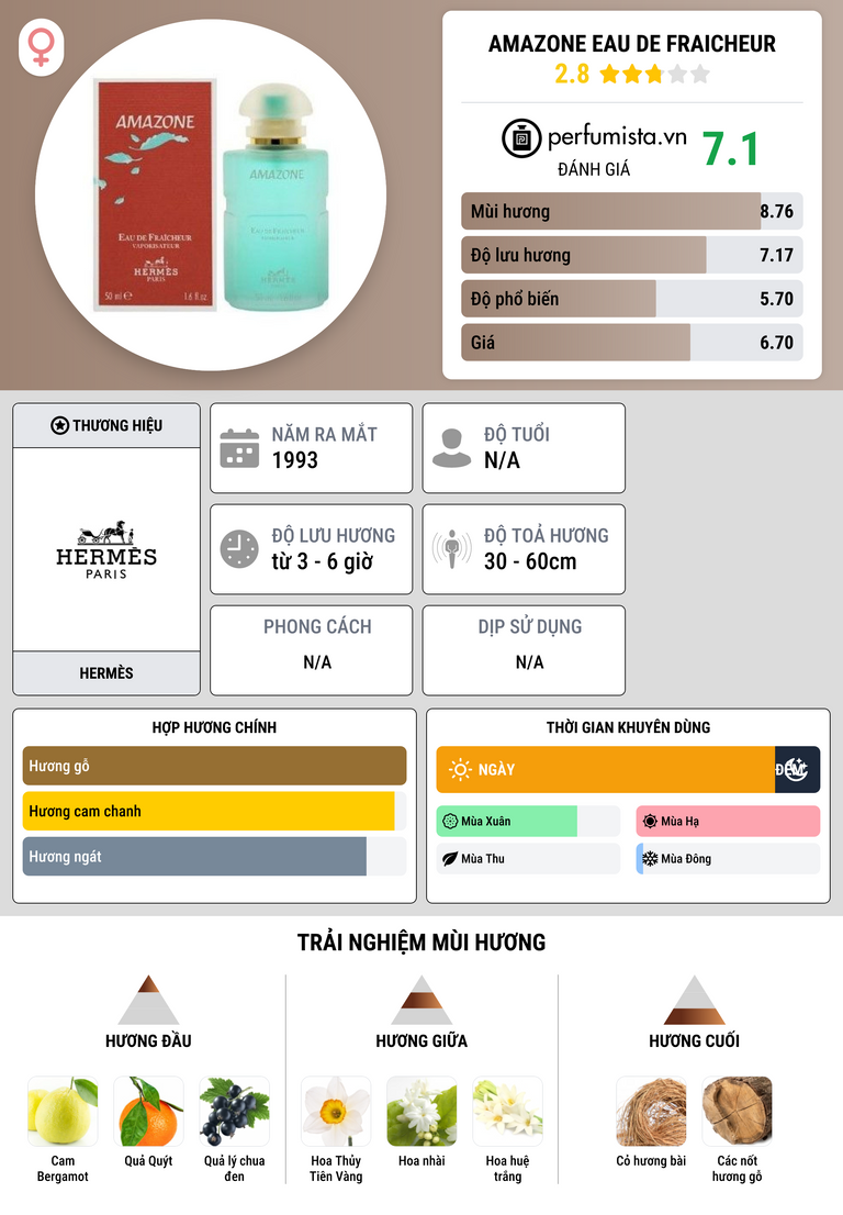 Thông tin chi tiết Amazone Eau de Fraicheur