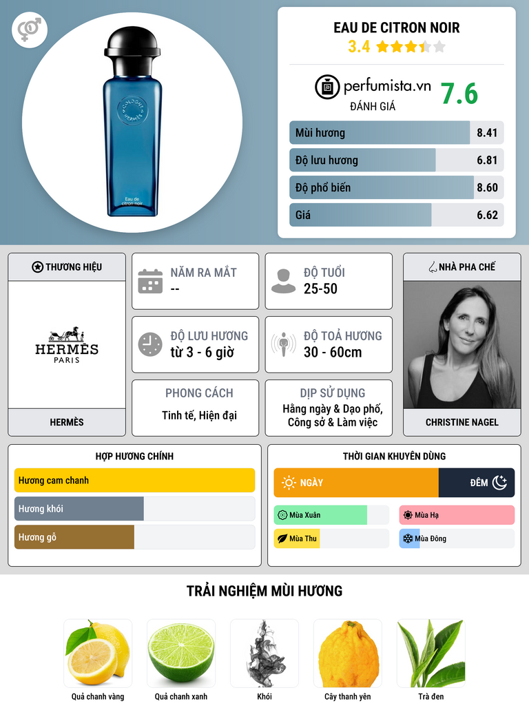 Thông tin chi tiết Eau de Citron Noir