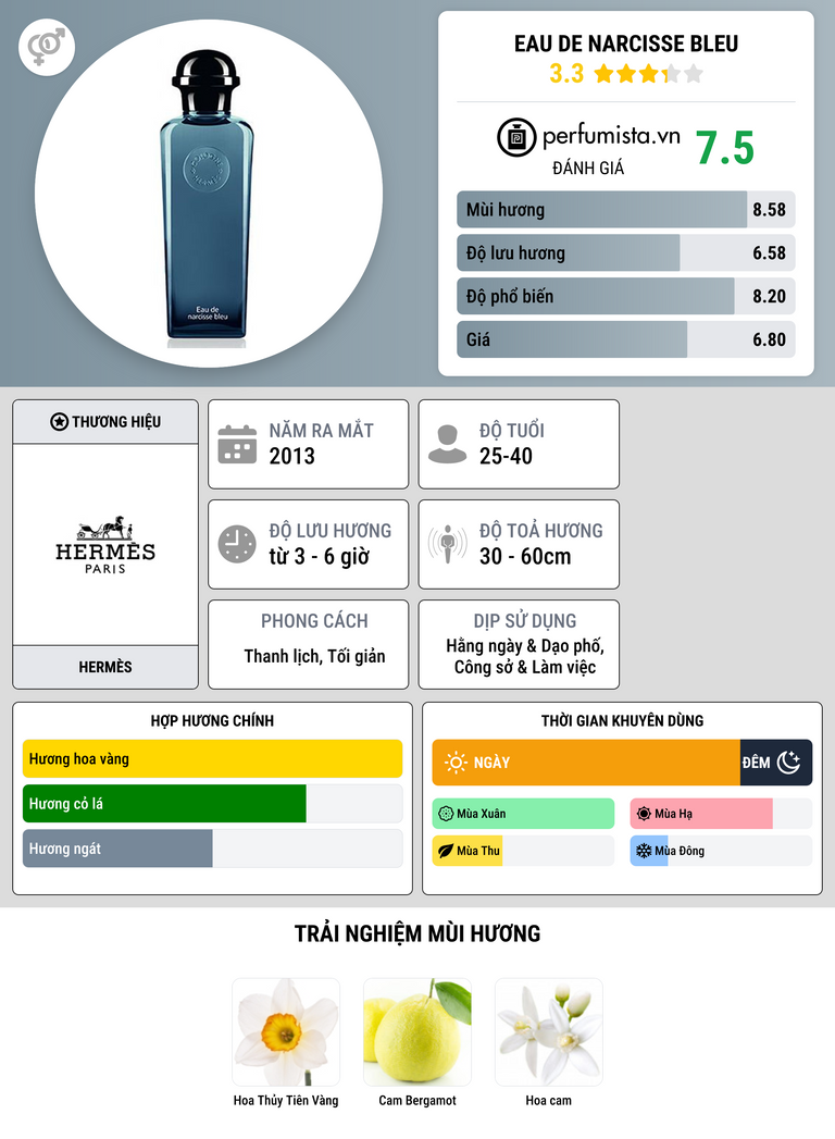 Thông tin chi tiết Eau de Narcisse Bleu