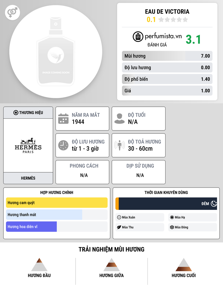 Thông tin chi tiết Eau de Victoria