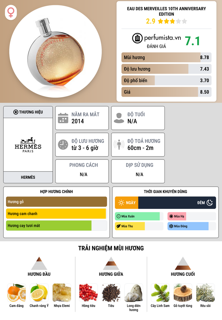 Thông tin chi tiết Eau des Merveilles 10th Anniversary Edition