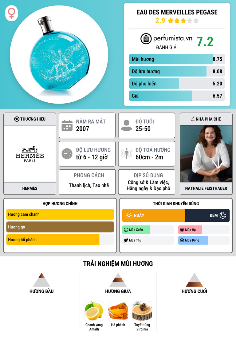 Thông tin chi tiết Eau des Merveilles Pegase