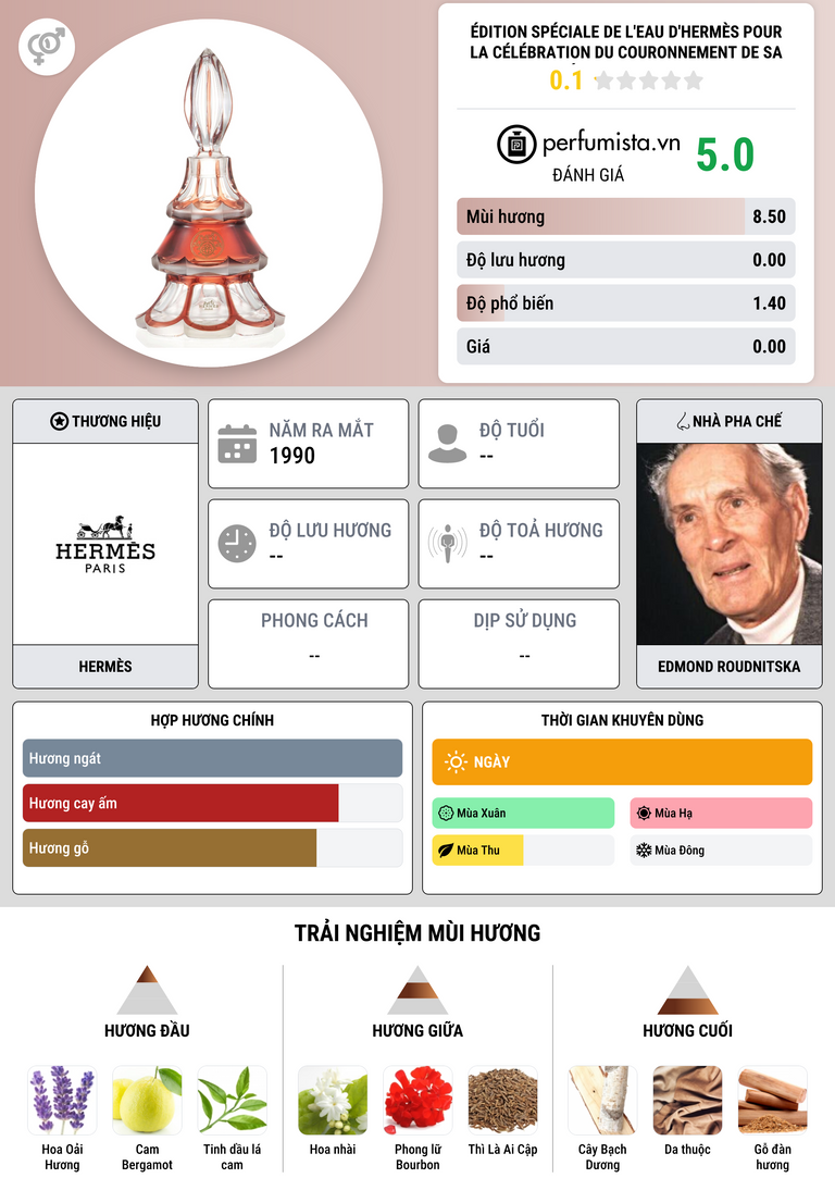 Thông tin chi tiết Édition Spéciale de L'Eau d'Hermès pour la Célébration du Couronnement de Sa Majesté l'Empereur du Japon