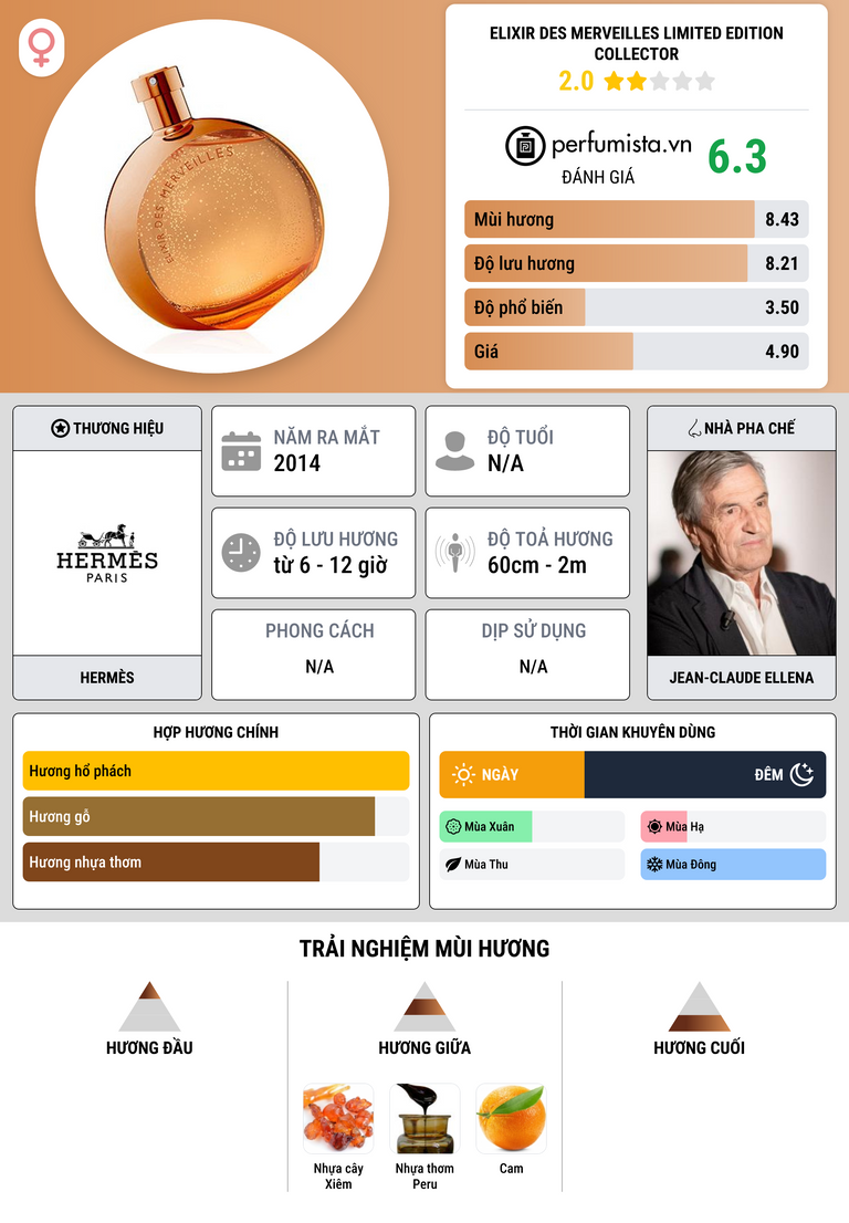 Thông tin chi tiết Elixir des Merveilles Limited Edition Collector