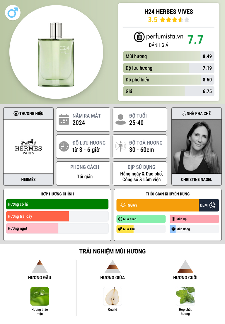 Thông tin chi tiết H24 Herbes Vives