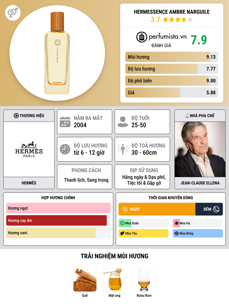 Thông tin chi tiết Hermessence Ambre Narguile