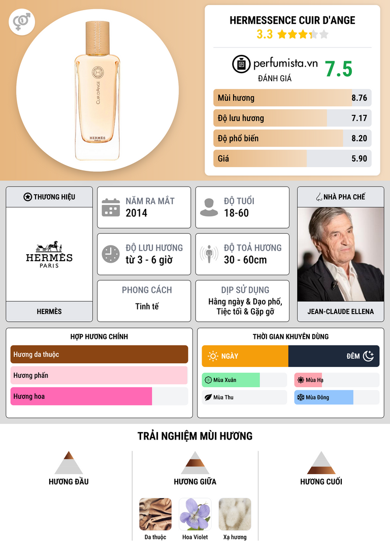 Thông tin chi tiết Hermessence Cuir d'Ange