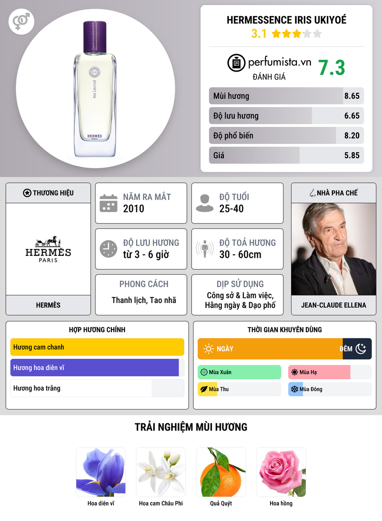 Thông tin chi tiết Hermessence Iris Ukiyoé