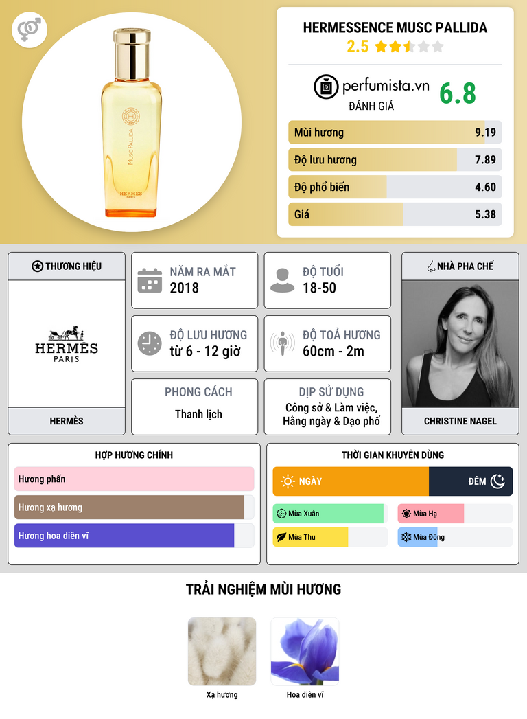 Thông tin chi tiết Hermessence Musc Pallida