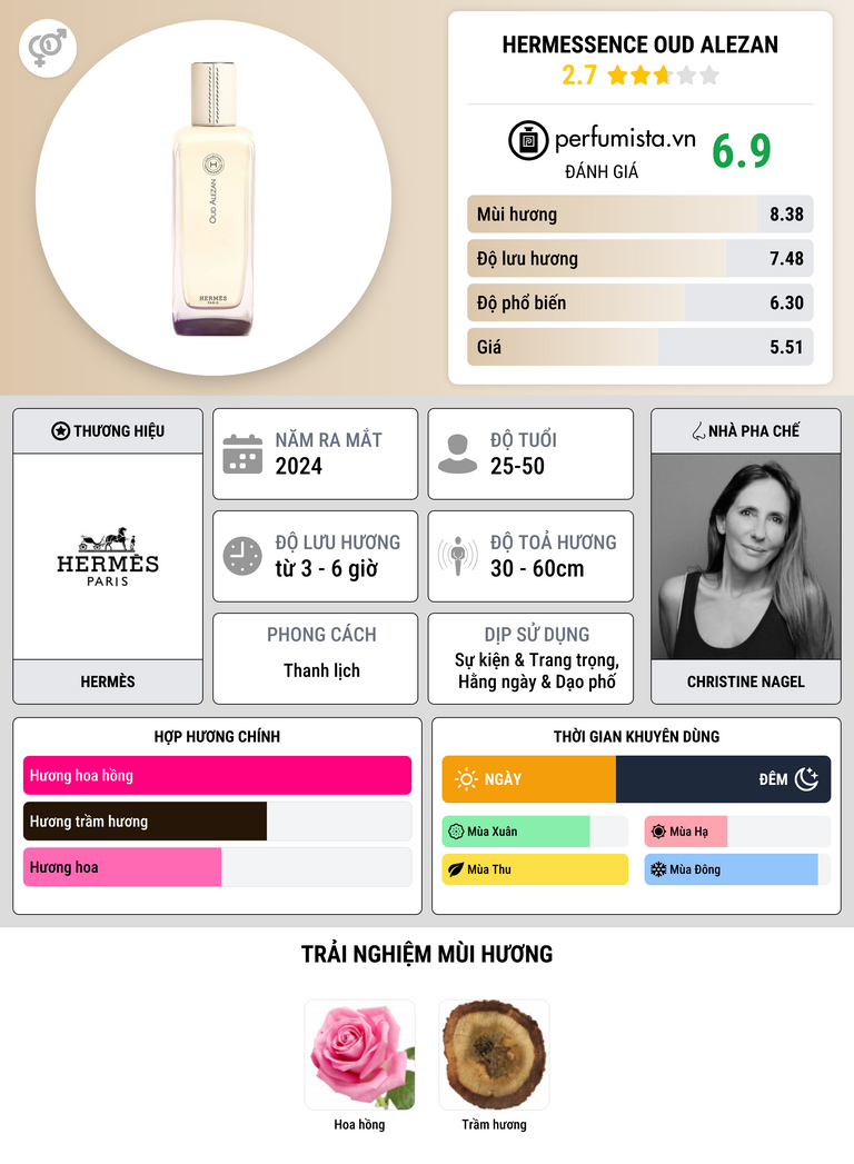 Thông tin chi tiết Hermessence Oud Alezan
