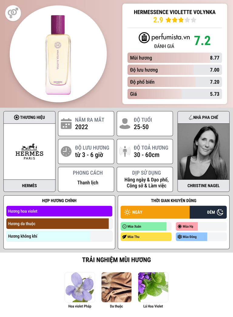 Thông tin chi tiết Hermessence Violette Volynka