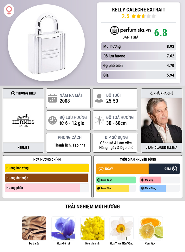 Thông tin chi tiết Kelly Caleche Extrait