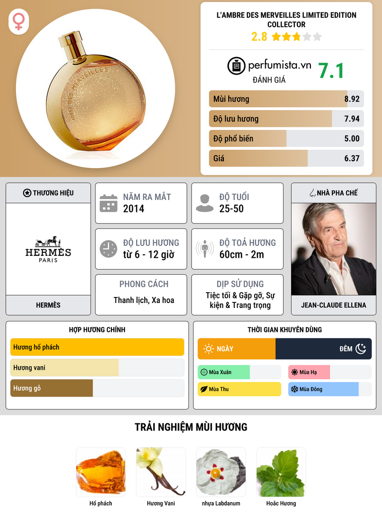 Thông tin chi tiết L'Ambre des Merveilles Limited Edition Collector