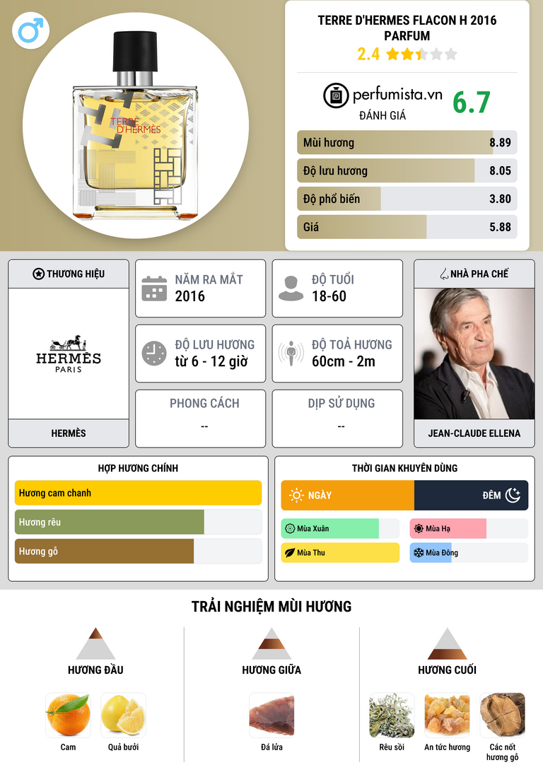 Thông tin chi tiết Terre d'Hermes Flacon H 2016 Parfum