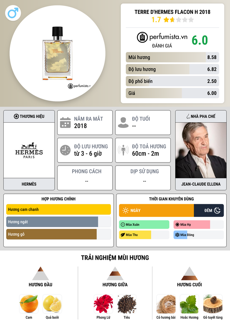 Thông tin chi tiết Terre d'Hermes Flacon H 2018