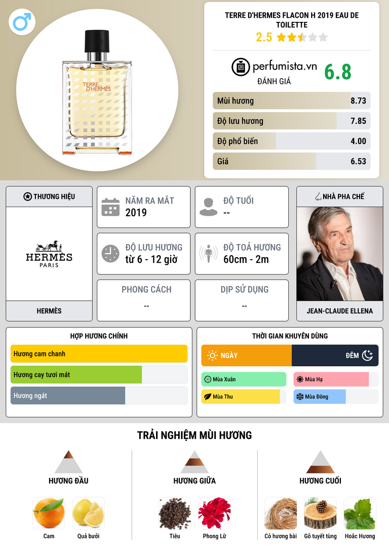 Thông tin chi tiết Terre d'Hermes Flacon H 2019 Eau de Toilette