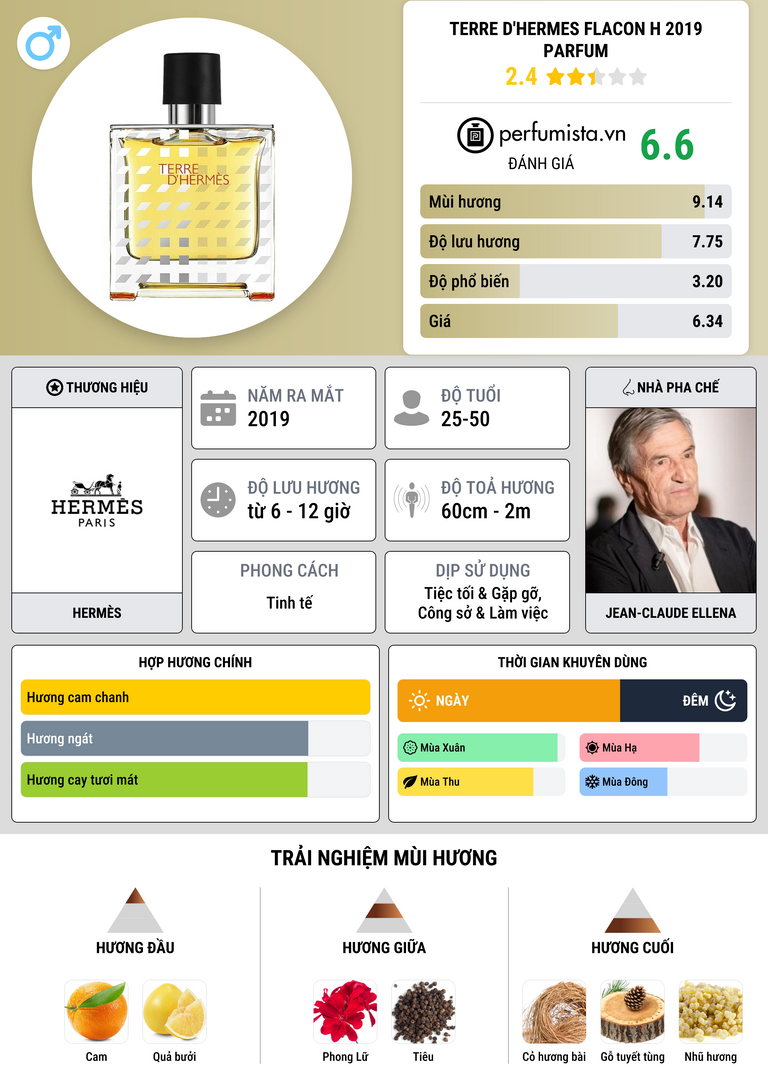 Thông tin chi tiết Terre d'Hermes Flacon H 2019 Parfum