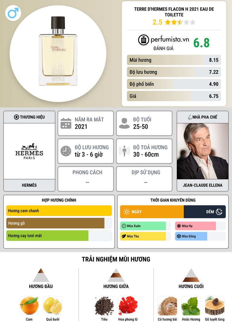 Thông tin chi tiết Terre d'Hermes Flacon H 2021 Eau de Toilette
