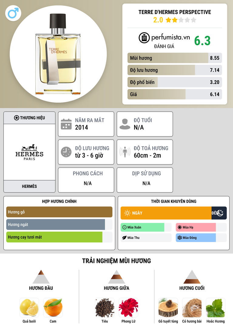 Thông tin chi tiết Terre d'Hermes Perspective