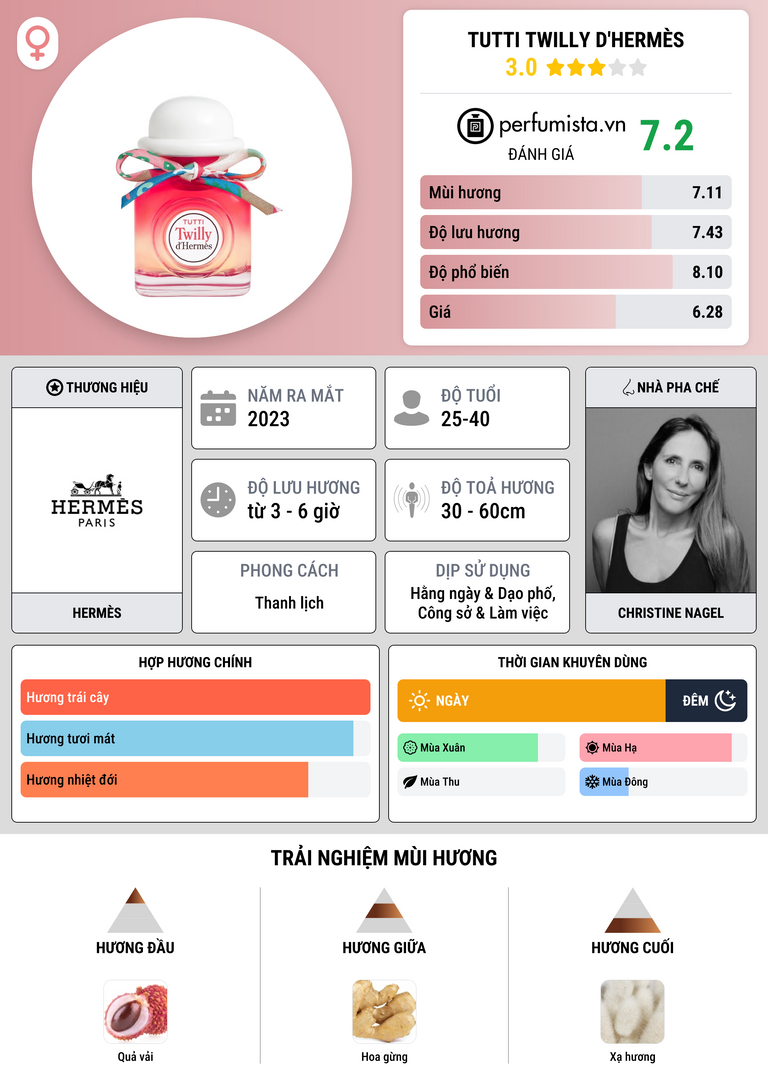Thông tin chi tiết Tutti Twilly d'Hermès