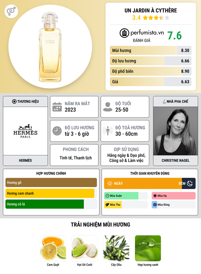 Thông tin chi tiết Un Jardin à Cythère