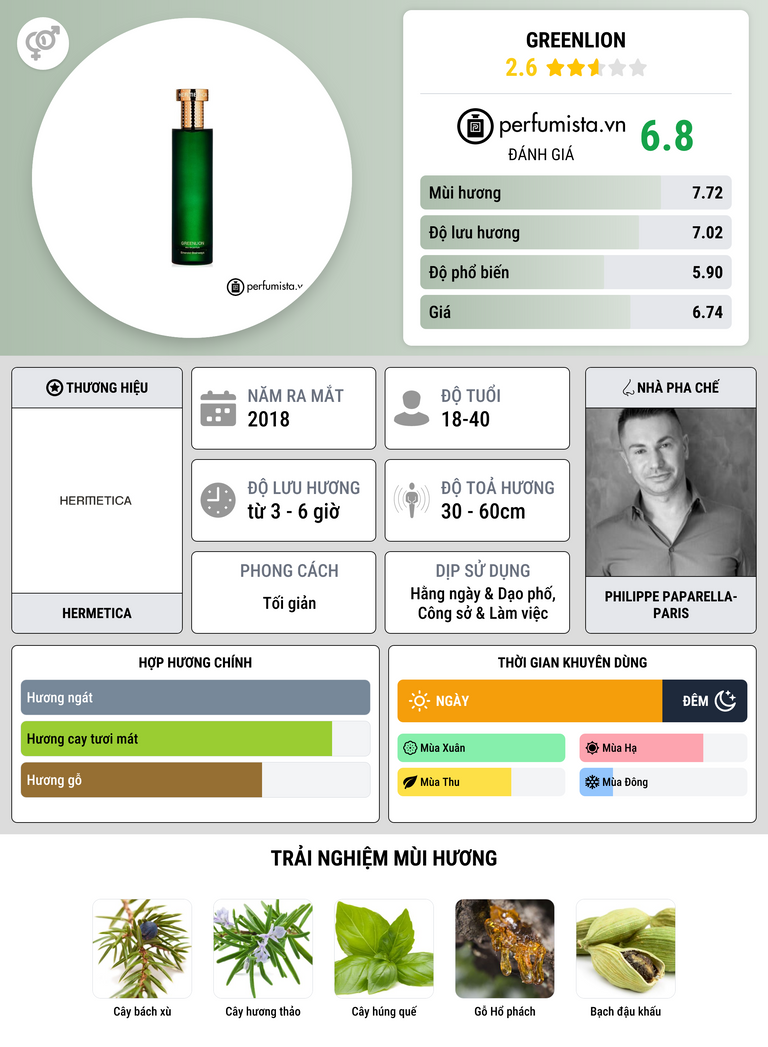 Thông tin chi tiết Greenlion
