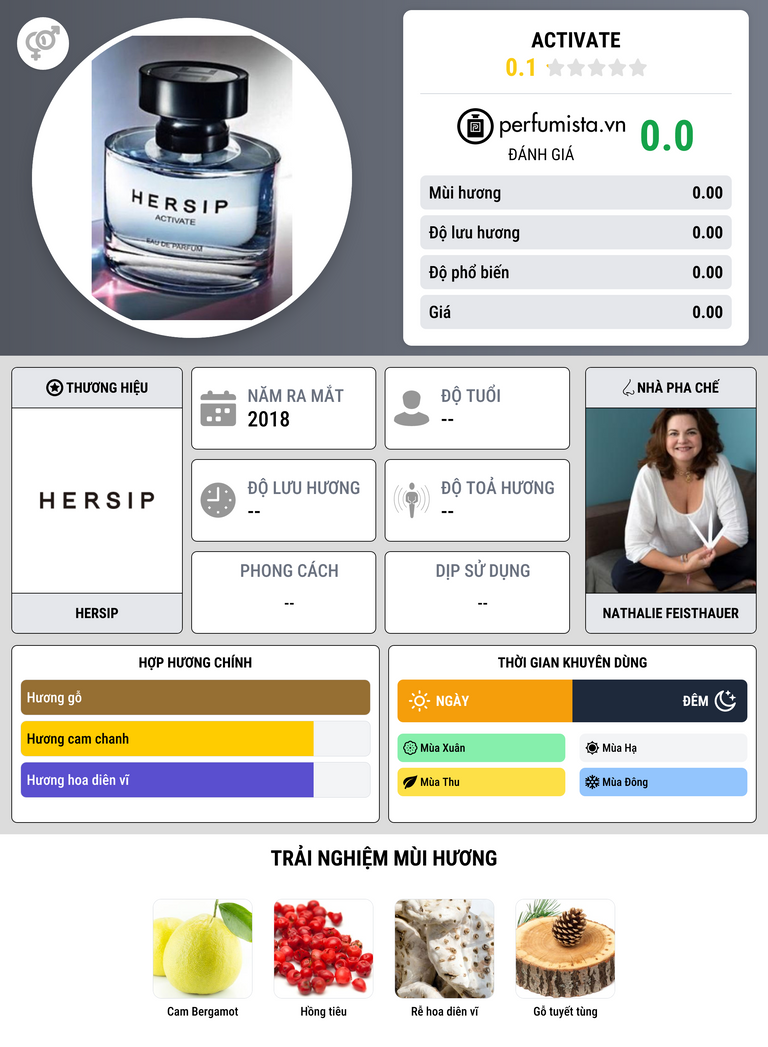 Thông tin chi tiết Activate