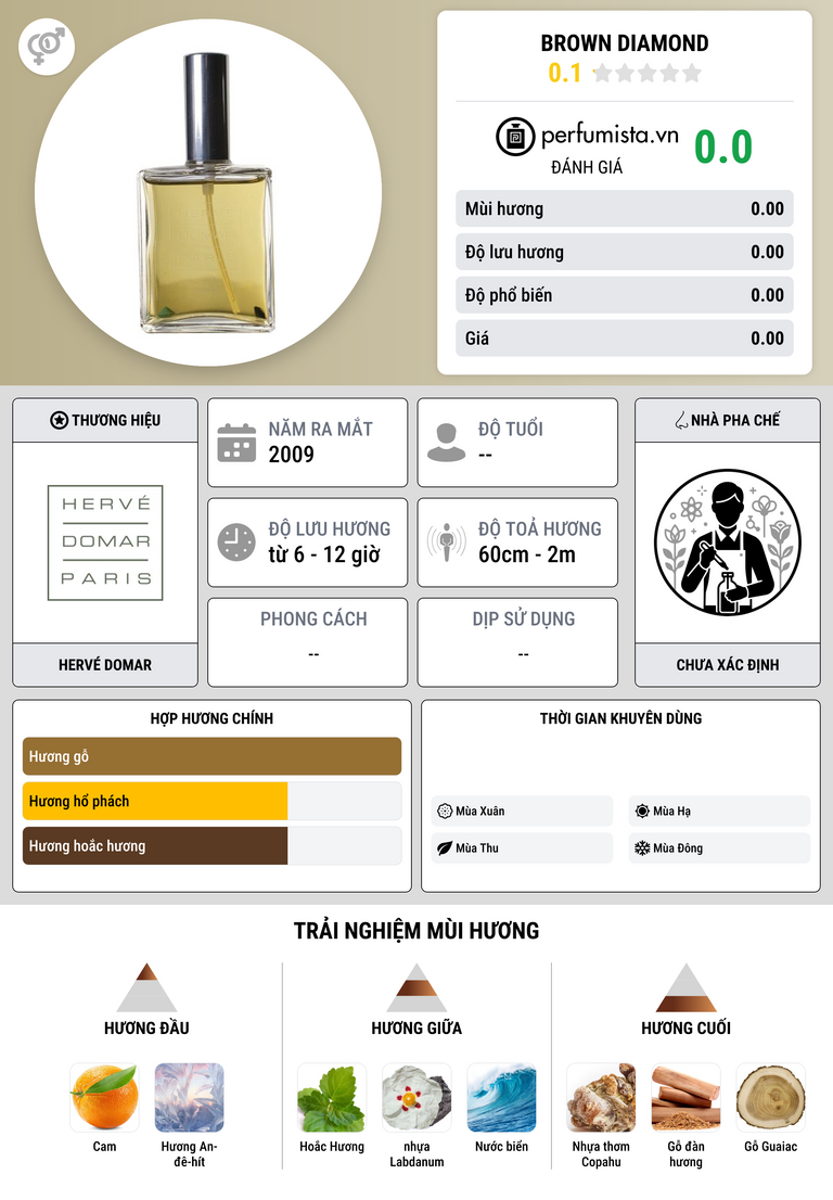 Thông tin chi tiết Brown Diamond