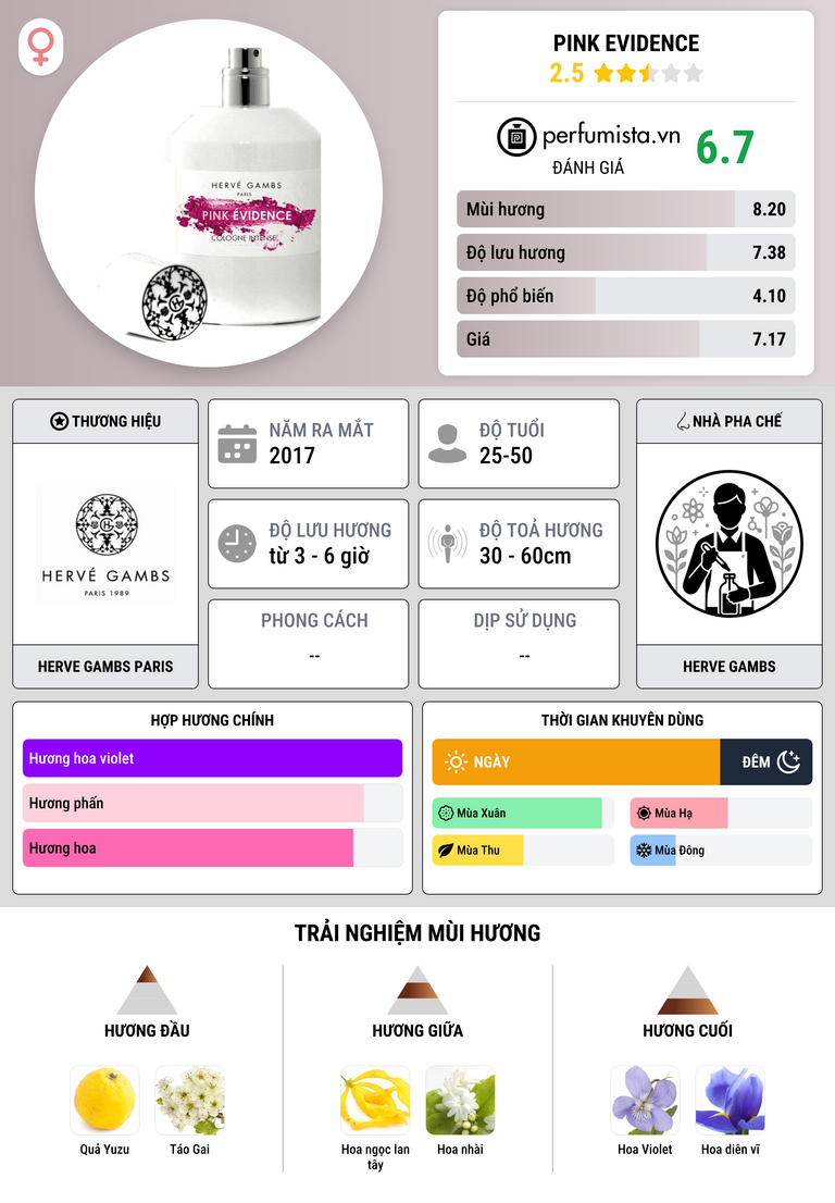 Thông tin chi tiết Pink Evidence