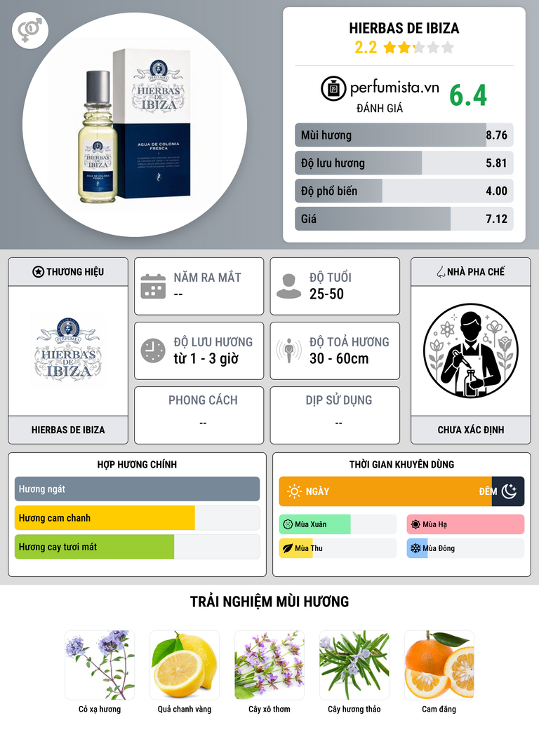 Thông tin chi tiết Hierbas de Ibiza