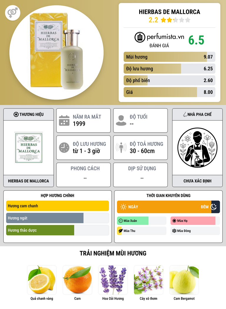 Thông tin chi tiết Hierbas de Mallorca