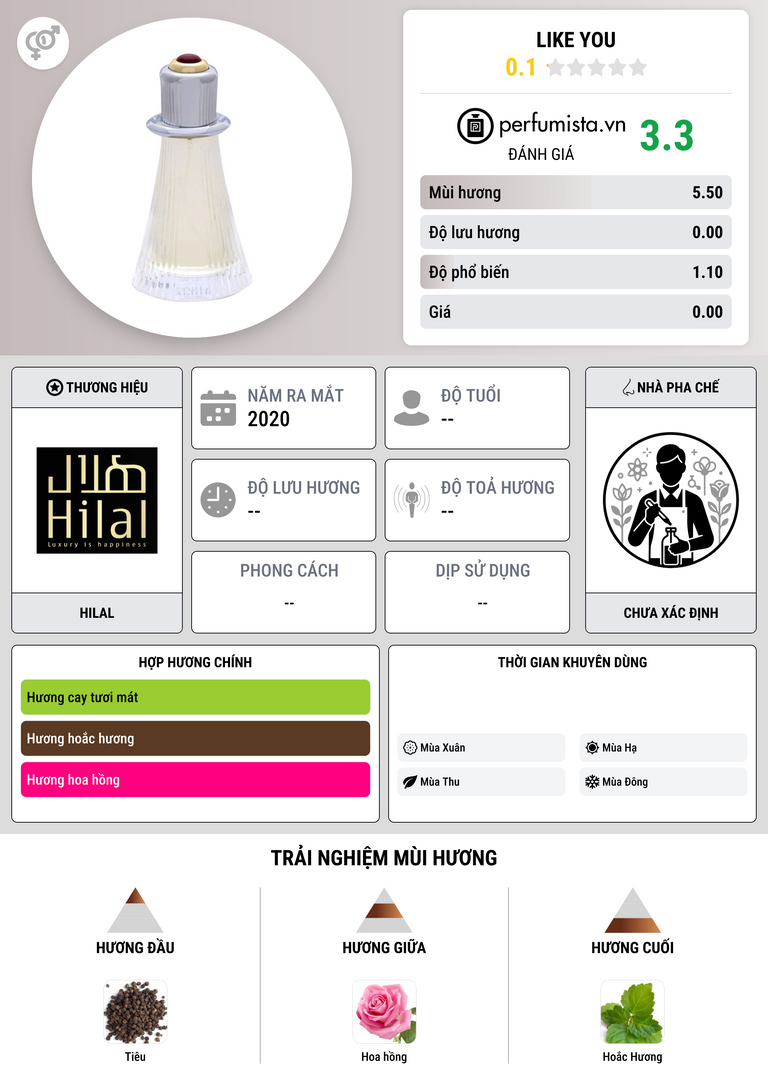 Thông tin chi tiết Like You