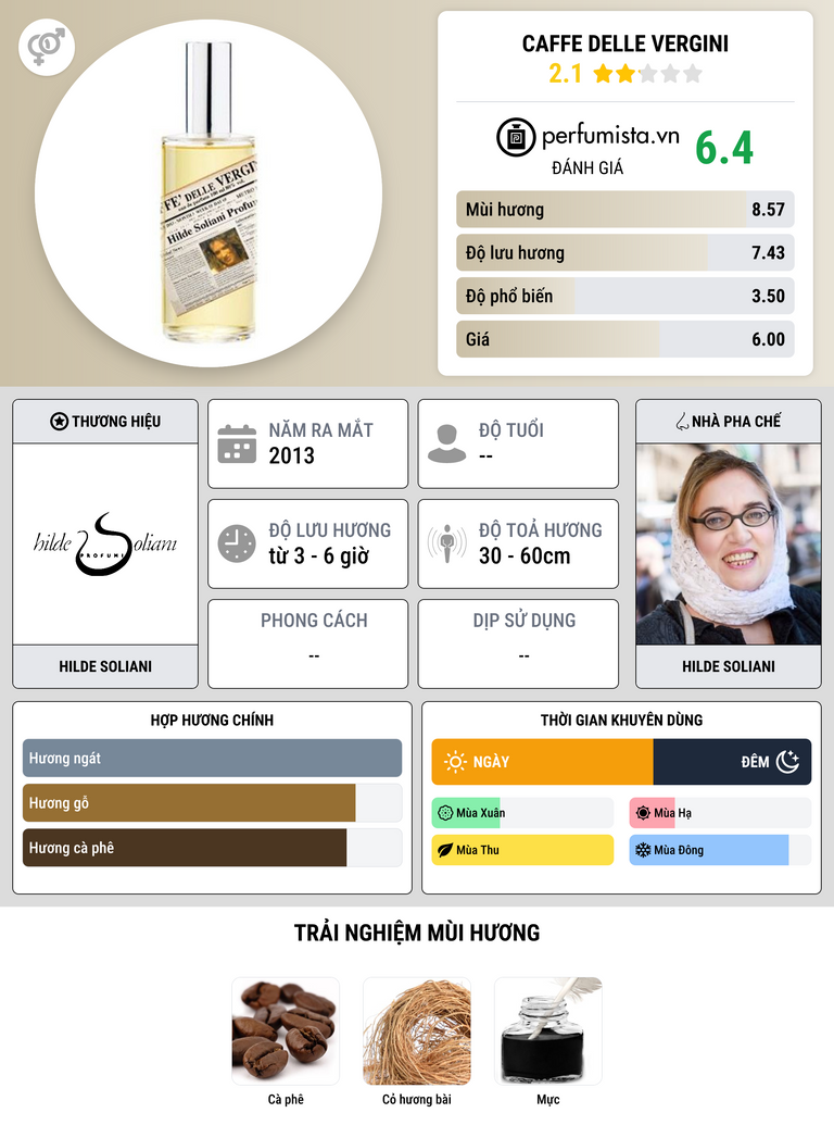 Thông tin chi tiết Caffe Delle Vergini