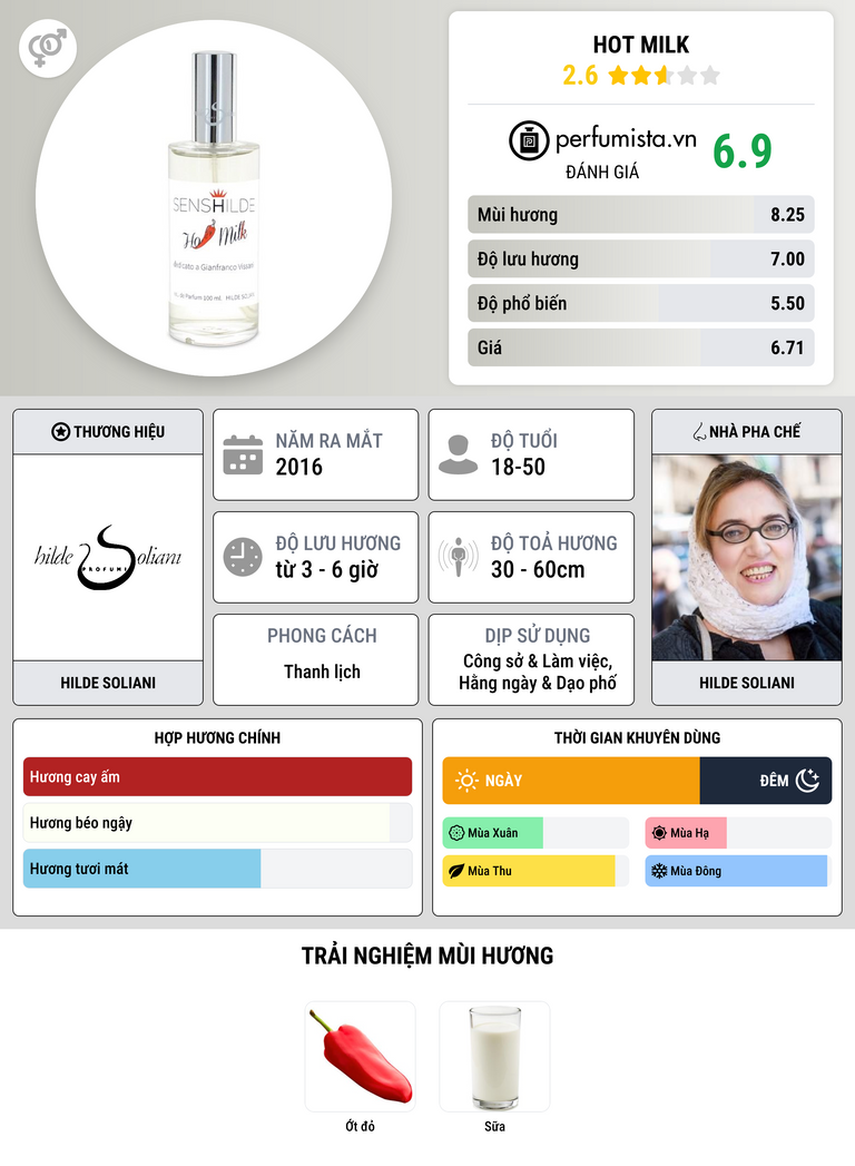 Thông tin chi tiết Hot Milk
