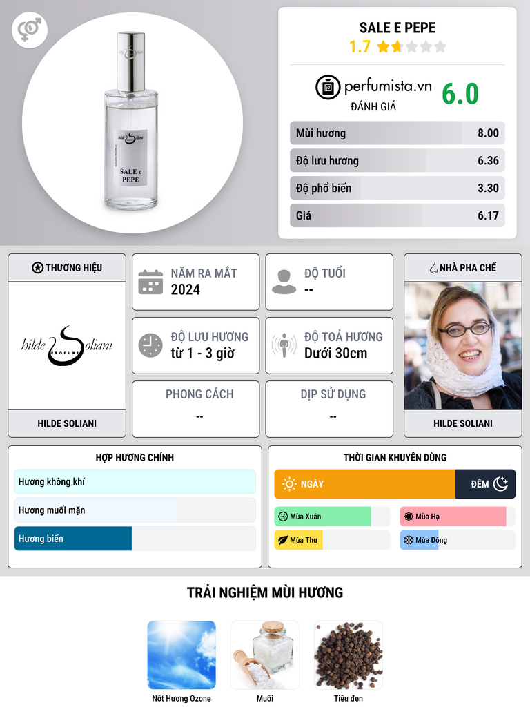 Thông tin chi tiết Sale e Pepe