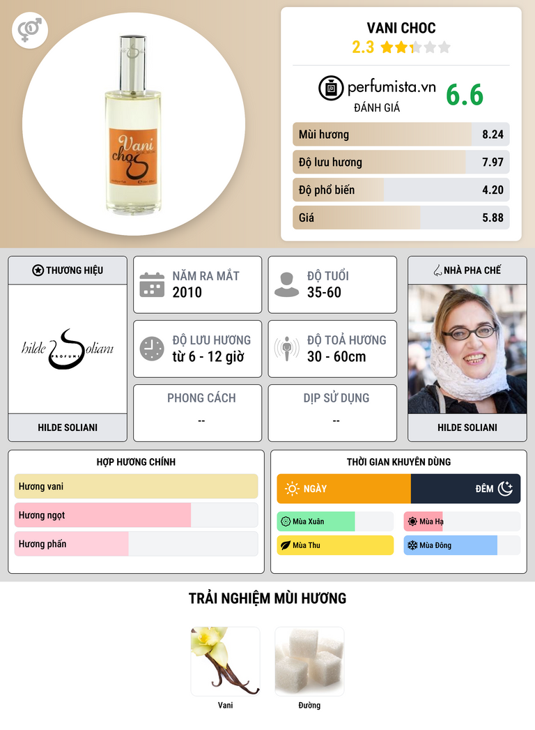 Thông tin chi tiết Vani Choc