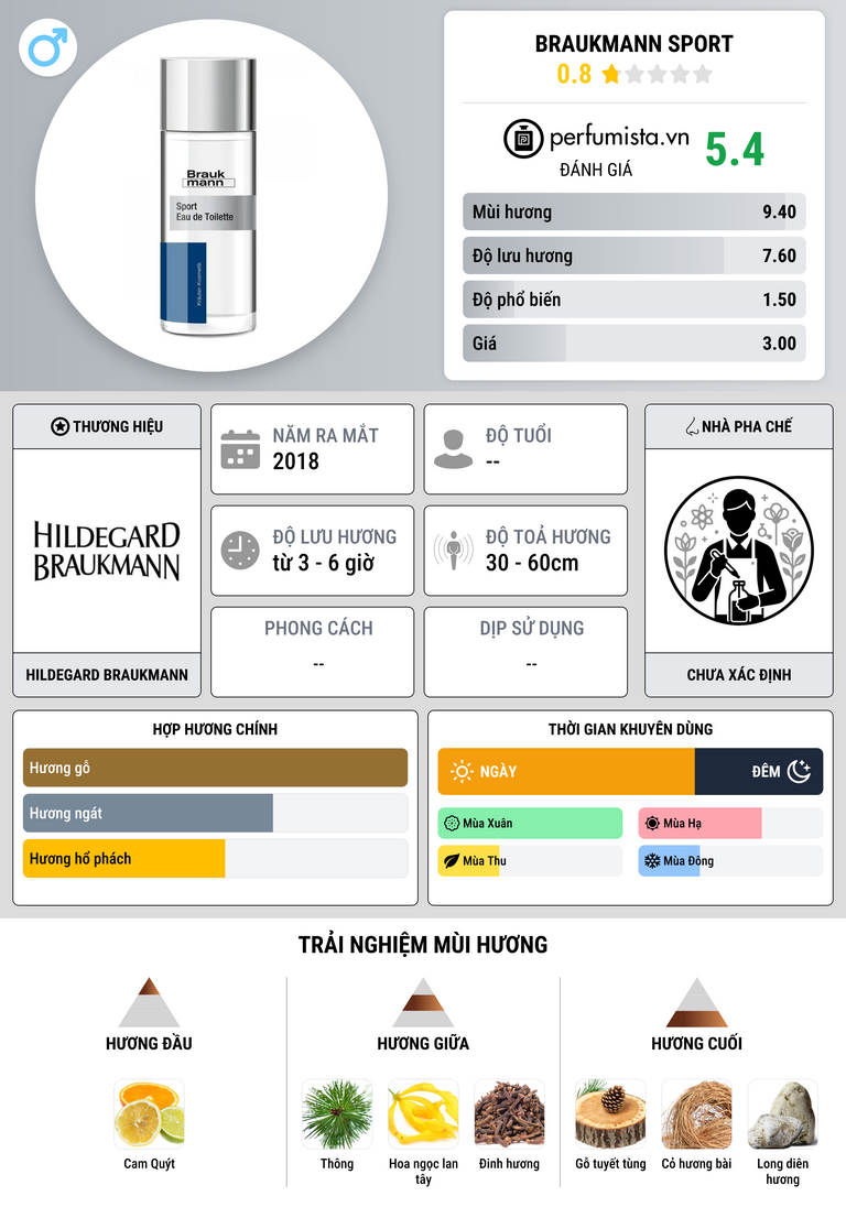 Thông tin chi tiết Braukmann Sport