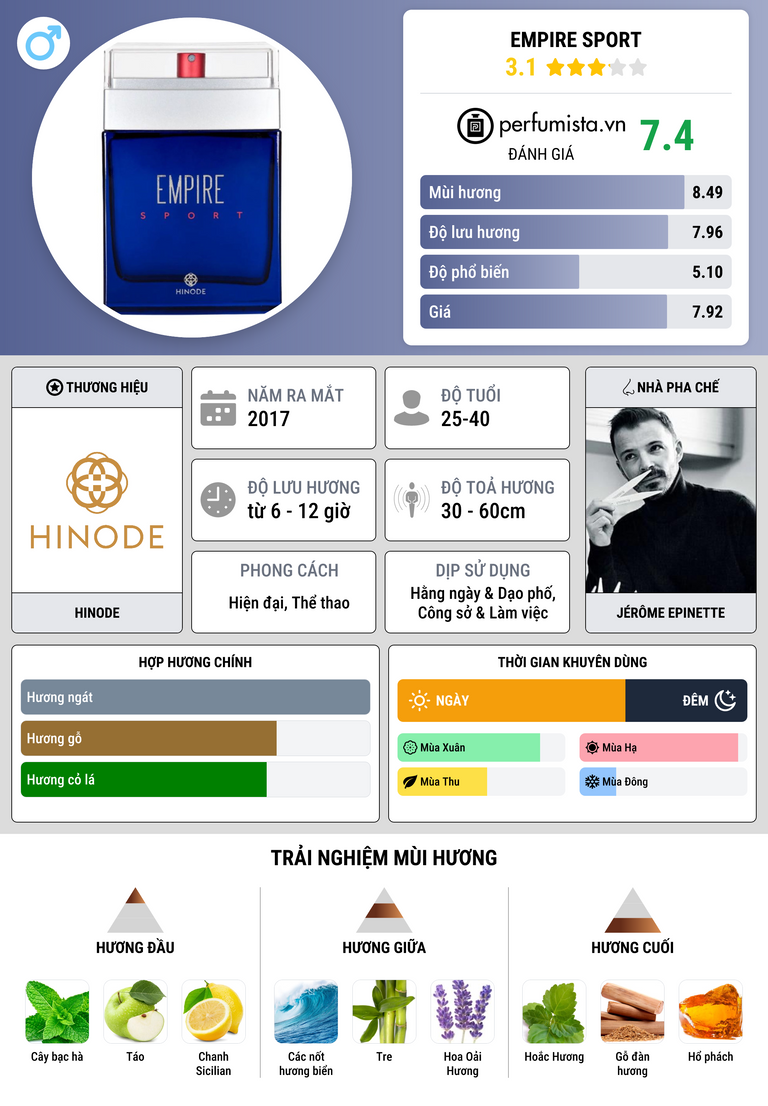 Thông tin chi tiết Empire Sport