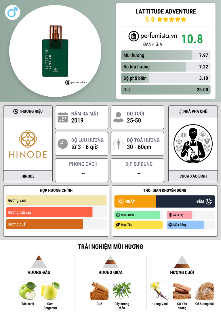 Thông tin chi tiết Lattitude Adventure