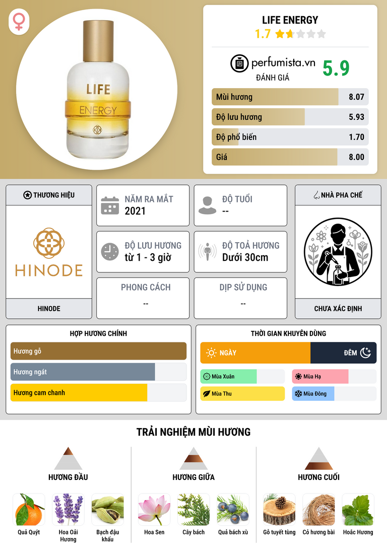 Thông tin chi tiết Life Energy