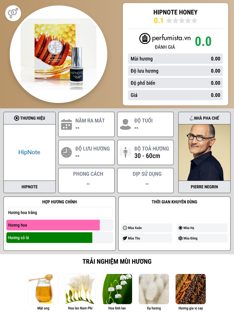 Thông tin chi tiết HipNote Honey