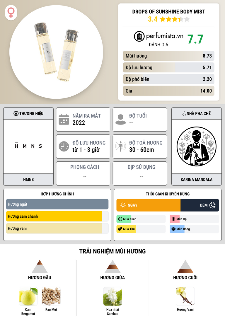 Thông tin chi tiết Drops of Sunshine Body Mist