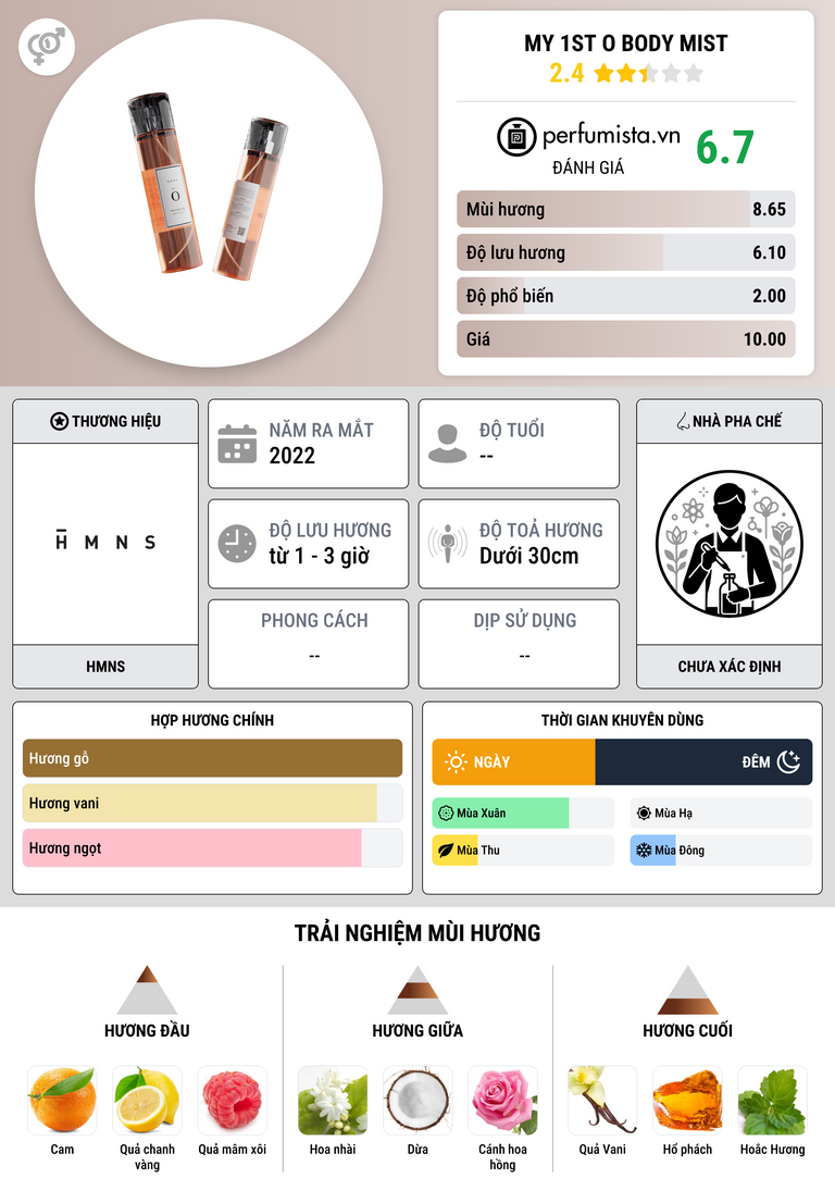 Thông tin chi tiết My 1st O Body Mist
