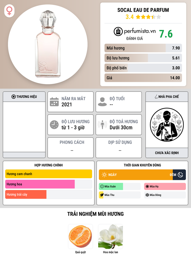 Thông tin chi tiết SoCal Eau de Parfum