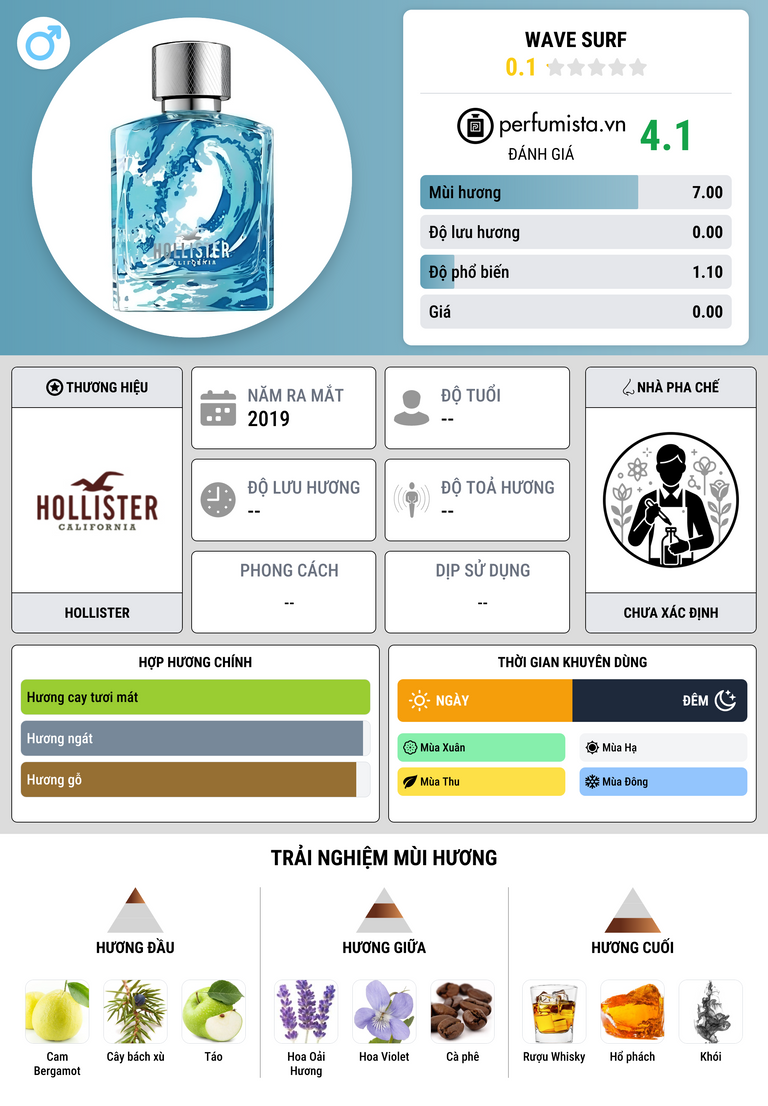 Thông tin chi tiết Wave Surf