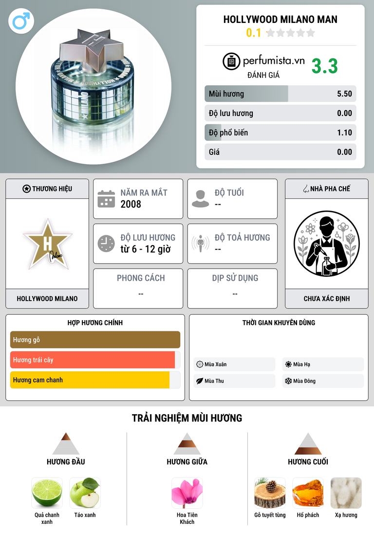 Thông tin chi tiết Hollywood Milano Man