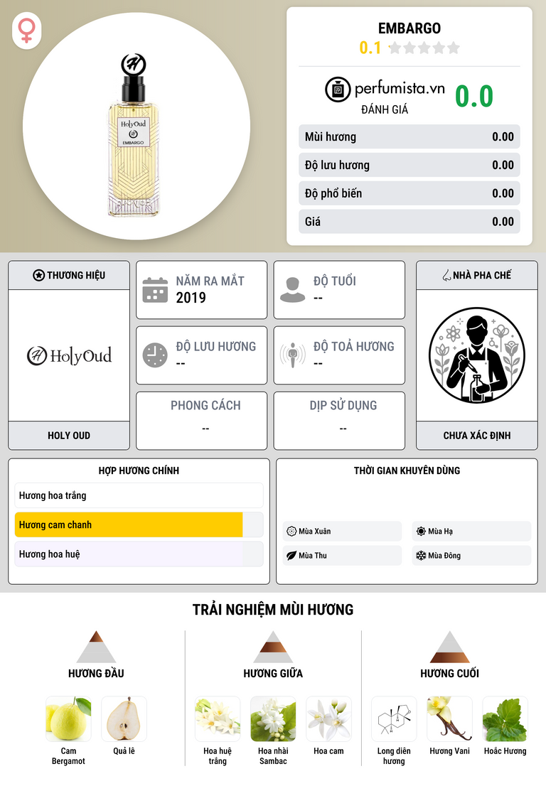 Thông tin chi tiết Embargo